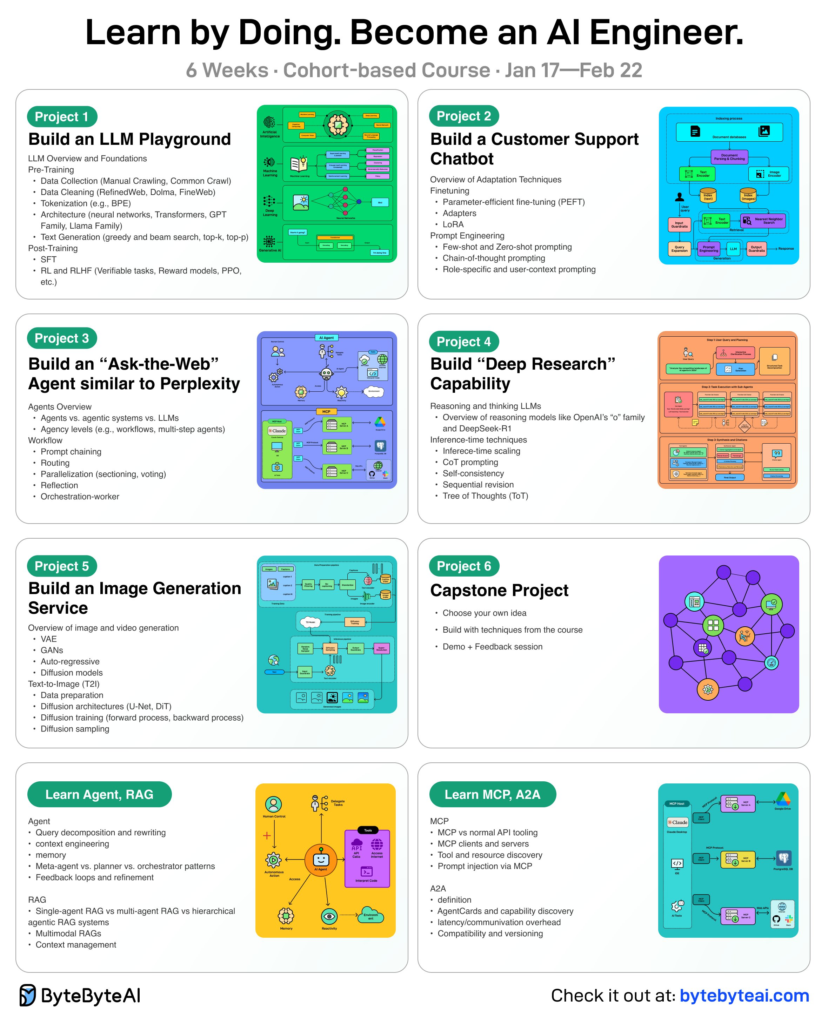 Arquivo_000-828x1024 Guias Visuais e Frameworks