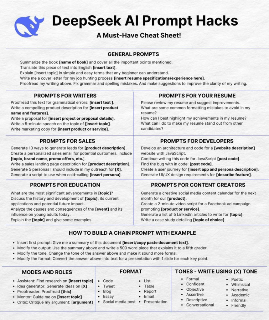 DeepSeek-AI-Prompt-Hacks-859x1024 Guias Visuais e Frameworks