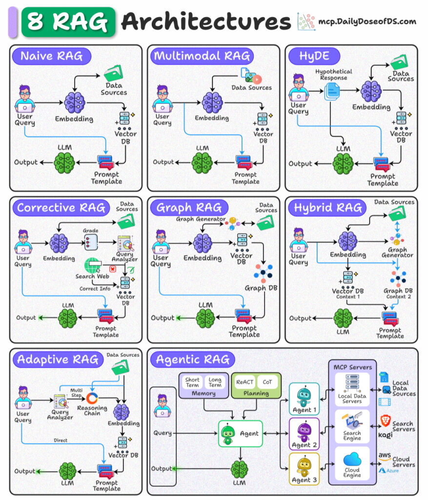 G1SkGkybQAkgJGw-877x1024 Guias Visuais e Frameworks