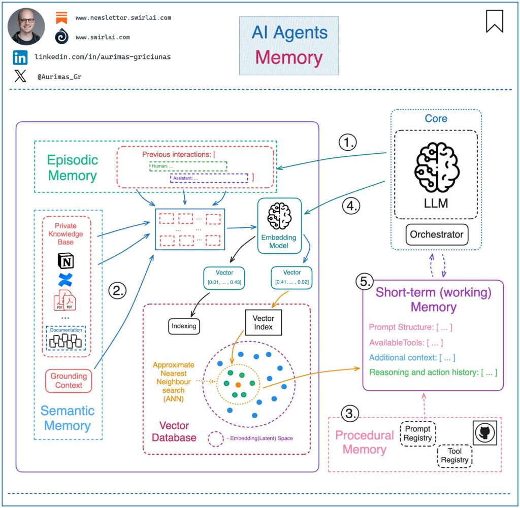 G41GqFLXIAAYJ7--1024x1001 Guias Visuais e Frameworks