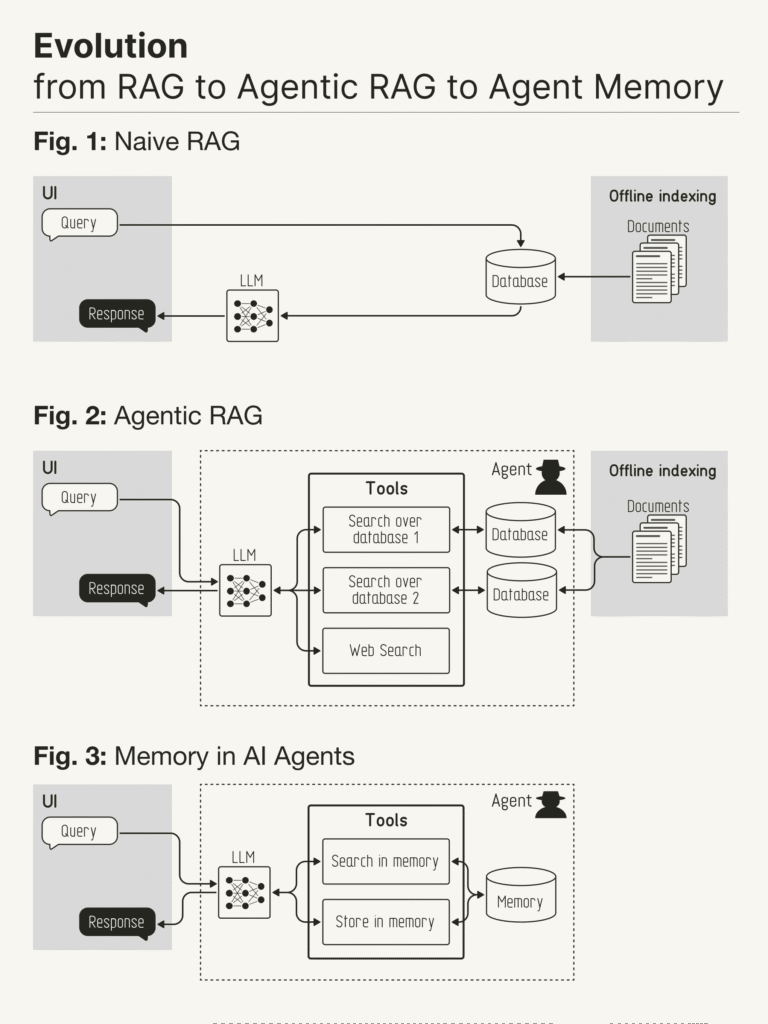 G41vj9WX0AAF3TB-768x1024 Guias Visuais e Frameworks