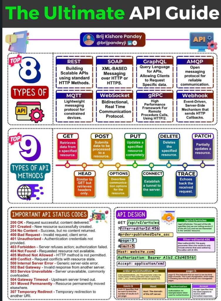 GbcZ4VYb0AAT1cV-753x1024 Guias Visuais e Frameworks