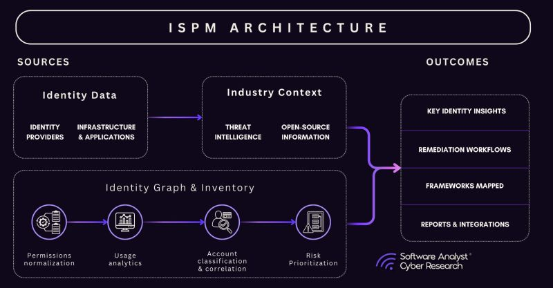 GzSXdmfWMAANQFy Guias Visuais e Frameworks